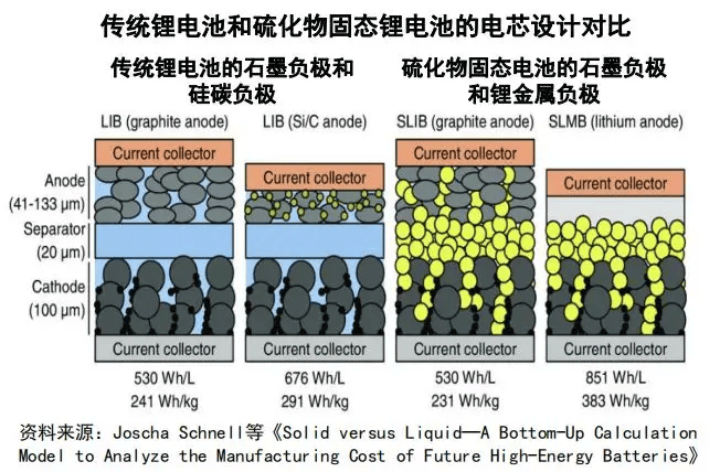 鋰電池負(fù)極石墨粉再生修復(fù)技術(shù)獲獎